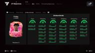 Stats of EA FC 25 Futties Adams Friday (Image via EA Sports/Sportskeeda Gaming)